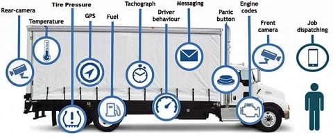 IoT in Transportation Fleets (sensorsmag.com)